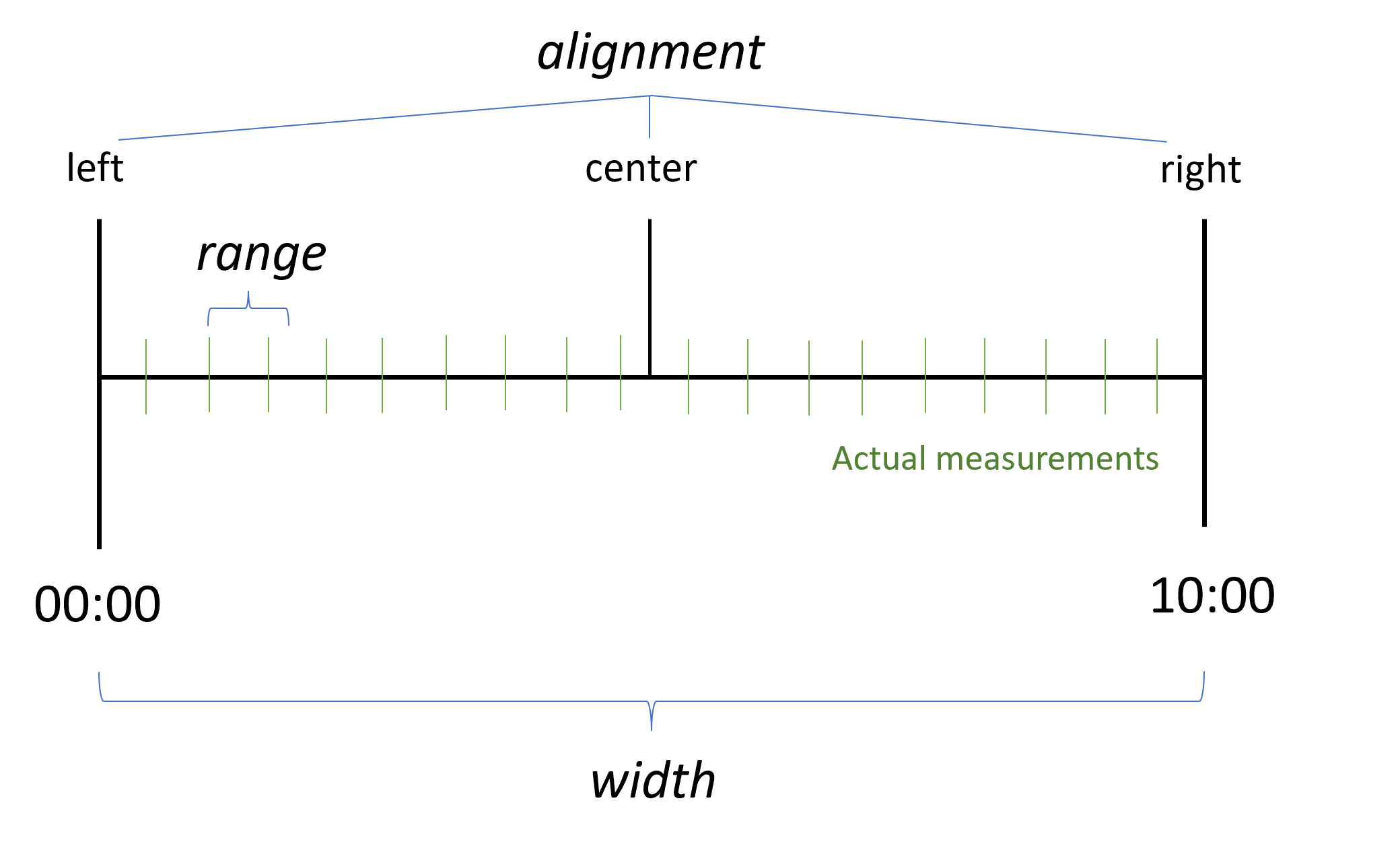 transform_params