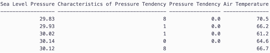 Snippet from a sample data file.