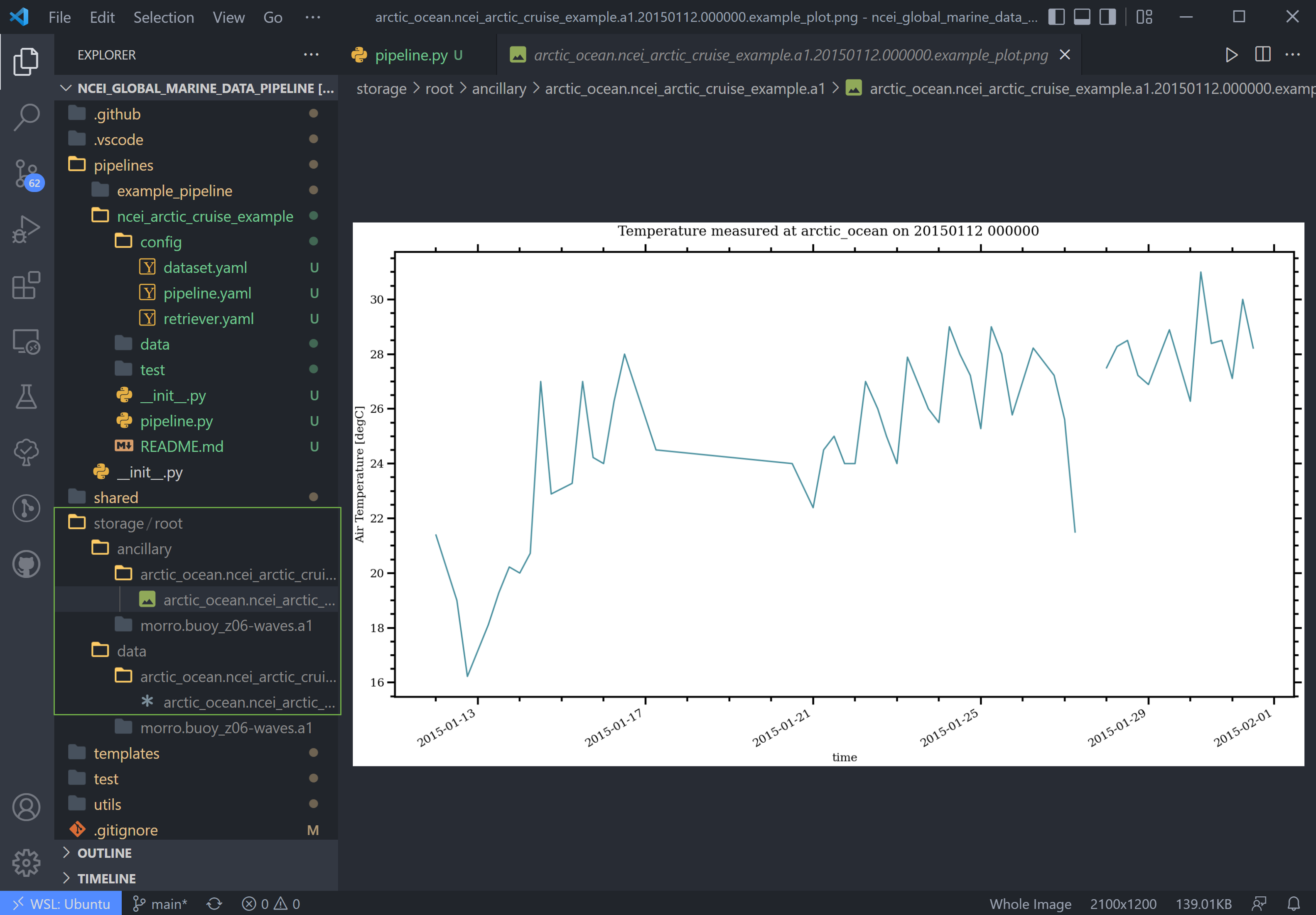 output plots