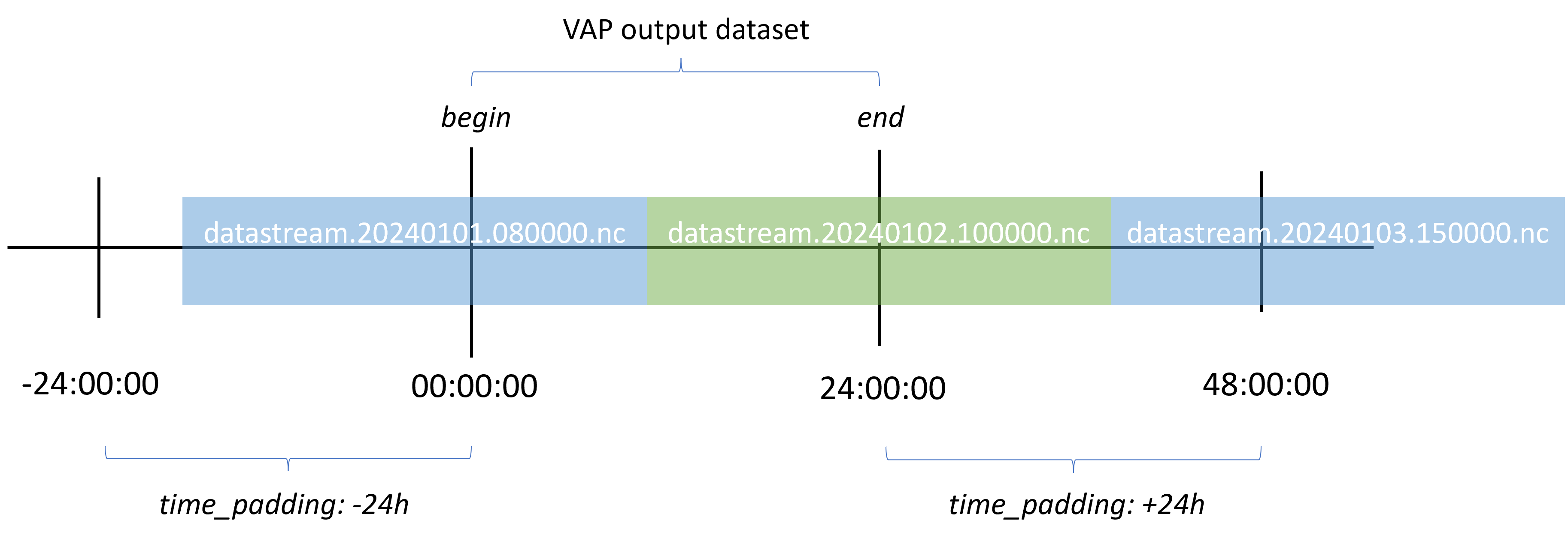 fetch_params